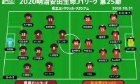 【J1注目プレビュー|第25節:鹿島vs名古屋】2位を目指す分水嶺、勝ち点で並ぶ“シックスポインター”