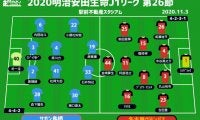 【J1注目プレビュー|第26節:鳥栖vs名古屋】8線未勝利の鳥栖、新守護神は何をもたらす？ 名古屋は指揮官の古巣対決