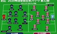 【J1注目プレビュー|第32節:G大阪vs神戸】11戦負けなしの勢いでパナスタ勝率10割の相手を乗り切れるか