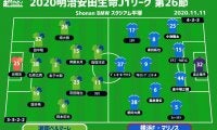 【J1注目プレビュー|第26節:湘南vs横浜FM】湘南は今季初の連勝なるか？横浜FMはACLに向け連敗ストップを