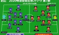 【J1注目プレビュー|第7節:広島vs名古屋】今季初対決の両者、堅守を武器に主導権を握るのは