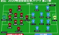 【J1注目プレビュー|第27節:札幌vs鳥栖】ハマるか札幌のマンツーマンディフェンス、今季初連勝目指す鳥栖はどう回避する!?