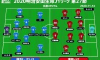 【J1注目プレビュー|第27節:横浜FMvs浦和】早くもホームラストの横浜FMは連敗脱出か、浦和は興梠がJ1史上初の大記録に王手