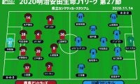 【J1注目プレビュー|第27節:鹿島vs川崎F】常勝軍団・鹿島が、2シーズン勝てていない難敵・川崎Fを迎え撃つ