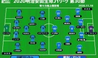 【J1注目プレビュー|第30節:川崎Fvs横浜FM】白熱の“神奈川ダービー”、優勝に王手か、アジア制覇へ弾みをつけるか