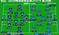 【J1注目プレビュー|第28節:大分vs川崎F】川崎FはJ1史上最速優勝なるか、中17日の大分は優勝阻止へ