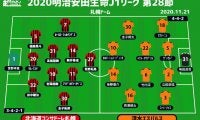 【J1注目プレビュー|第28節:札幌vs清水】勢い乗る清水は3連勝なるか？ キーマン復帰の札幌は3戦ぶり勝利へ