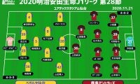 【J1注目プレビュー|第28節:仙台vs鹿島】仙台は今度こそホーム初勝利なるか、鹿島は多くの選手を欠いての試合に