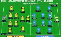 【J1注目プレビュー|第28節:柏vs鳥栖】復活の柏、3日の準備でどこまで仕上げたか