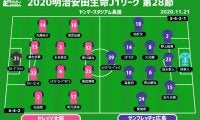 【J1注目プレビュー|第28節:C大阪vs広島】互いにカギは先制点、上位フィニッシュに向け負けられない一戦