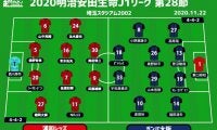 【J1注目プレビュー|第28節:浦和vsG大阪】川崎Fの命運を握る一戦、G大阪は浦和を下し待ったをかけるか