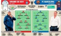 負傷者続出バルサ D・キエフ戦は大幅変更へ【CL先発予想】