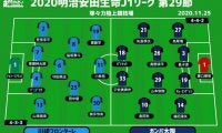 【J1注目プレビュー|第29節:川崎FvsG大阪】2年ぶり載冠か、再びの阻止か…1位と2位の等々力決戦