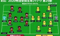 【J1注目プレビュー|第29節:鹿島vs柏】コロナに見舞われた両者、渇望する勝利への欲を示すのは