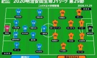 【J1注目プレビュー|第29節:横浜FCvs清水】例年ならシビアな残留争い、下位対決を制するのは