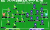 【J1注目プレビュー|第29節:湘南vs広島】勢い止められた湘南、試合巧者の広島にどう立ち向かう？
