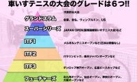 【田中愛美プロコラム③】「車いすテニスの国際大会は大きく分けて6種類！」