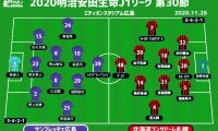 【J1注目プレビュー|第30節:広島vs札幌】1つでも上を目指し戦う広島、札幌はチーム一丸で連勝なるか