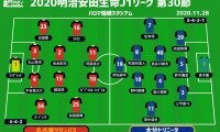 【J1注目プレビュー|第30節:名古屋vs大分】2位確保へ名古屋“ゼロトップ”が火を噴くか、大分は先制点がカギ