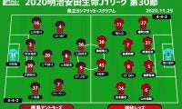 【J1注目プレビュー|第30節:鹿島vs浦和】2位を目指す鹿島は勝利を、監督退任決定の浦和は何を見せる？