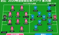 【J1注目プレビュー|第30節:C大阪vs横浜FC】2位争いで負けられないC大阪、残留圏維持を目指す横浜FC