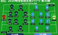【J1注目プレビュー|第30節:G大阪vs鳥栖】惨敗を糧に2位確保に向けて切り替えを、鳥栖はホーム戦のリベンジを