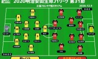 【J1注目プレビュー|第31節:柏vs名古屋】上位フィニッシュ目指す柏、6連戦の第一の壁・名古屋を迎え撃つ