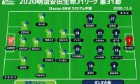 【J1注目プレビュー|第31節:湘南vsG大阪】守護神不在の湘南、下降線のガンバは至上命題の2位死守なるか