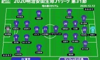 【J1注目プレビュー|第31節:FC東京vs広島】カタールでの悔しさを胸にFC東京は何を見せる？ 広島は“負けない”ではなく勝利を