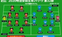 【J1注目プレビュー|第32節:名古屋vs横浜FC】“聖地”瑞穂でのラストマッチ、名古屋は必勝で挑む