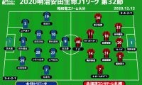 【J1注目プレビュー|第32節:大分vs札幌】ホーム最終節の大分と2桁勝利王手の札幌によるミラーゲーム