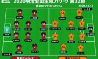 【J1注目プレビュー|第32節:鹿島vs清水】逆転でのACLへ必勝の鹿島、清水は“降格圏”脱出への勝利を