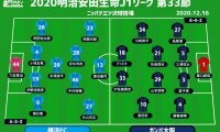 【J1注目プレビュー|第33節:横浜FCvsG大阪】上位と連戦の横浜FC、G大阪は勝てば2位確定の可能性