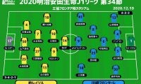 【J1注目プレビュー|最終節:柏vs川崎F】中村憲剛のJリーグラストマッチ、柏はルヴァン決勝へ弾みを
