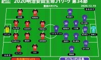 【J1注目プレビュー|最終節:名古屋vs広島】名古屋は勝てばACL確定、広島は指揮官不在でどう戦う