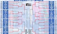 【準々決勝まとめ】ベスト4に昨季4強の3校が！準決勝＆決勝は無観客開催に《高校サッカー選手権》