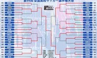山梨学院が11年ぶり2度目の優勝! GK熊倉匠の活躍で3年連続ファイナリスト青森山田とのPK戦を制す!　《高校サッカー選手権》