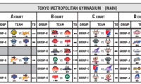 B.LEAGUE U15 CHAMPIONSHIP 2021、3月28日から30日にかけて開催