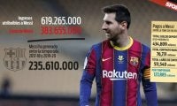 メッシの契約内容リーク問題 バルサ側は内部調査へ議論中