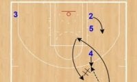 フィラデルフィア・セブンティシクサーズのオフェンスをうまく使ってチームの得点UPを目指そう！　セカンダリー、ハーフコート、インバウンズなどを解説