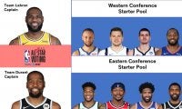 レブロン・ジェームス（レイカーズ）、ケビン・デュラント（ネッツ）らスーパースターが勢ぞろい - NBAオールスター・スターターまとめ