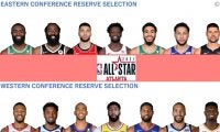 NBAがオールスター・ゲームのリザーブ14人を発表