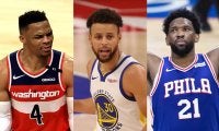 ツイッター上でファンから最もネガティブまたはポジティブな反応が多いNBA選手は？