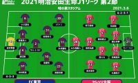 【J1注目プレビュー|第2節:FC東京vsC大阪】初勝利欲しいFC東京、大久保嘉人は3戦連発なるか