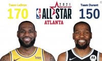 2021NBAオールスター・ゲーム、チーム・レブロンが圧勝