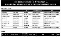 2020年度 3x3 男子日本代表チーム 第2次強化合宿参加メンバー（2020年度 3x3 男子日本代表候補選手）発表