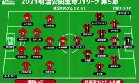【J1注目プレビュー|第5節:浦和vs札幌】互いに欲しい2勝目、中2日と中6日の差は