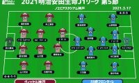 【J1注目プレビュー|第5節:神戸vs川崎F】無傷の5連勝で勢いづく王者相手に何を用意するのか