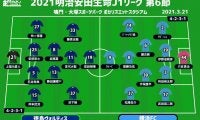 【J1注目プレビュー|第6節:徳島vs横浜FC】今季初勝利をかけた下位対決、守備が勝負の分かれ目