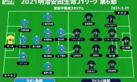 【J1注目プレビュー|第6節:鳥栖vs福岡】好調維持する隣県対決、5年ぶりの九州ダービーを制するのは？